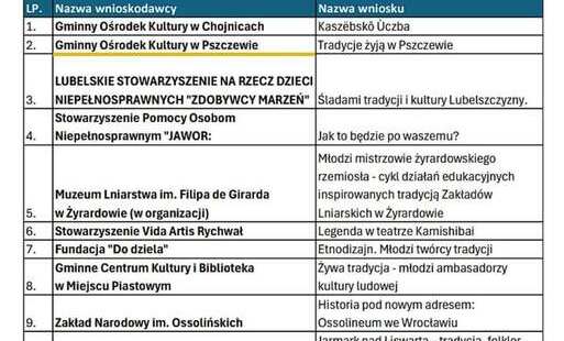 Ministerstwo Edukacji Narodowej "Nasze tradycje 2026"